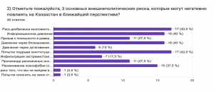 Инвестиционные проекты в казахстане