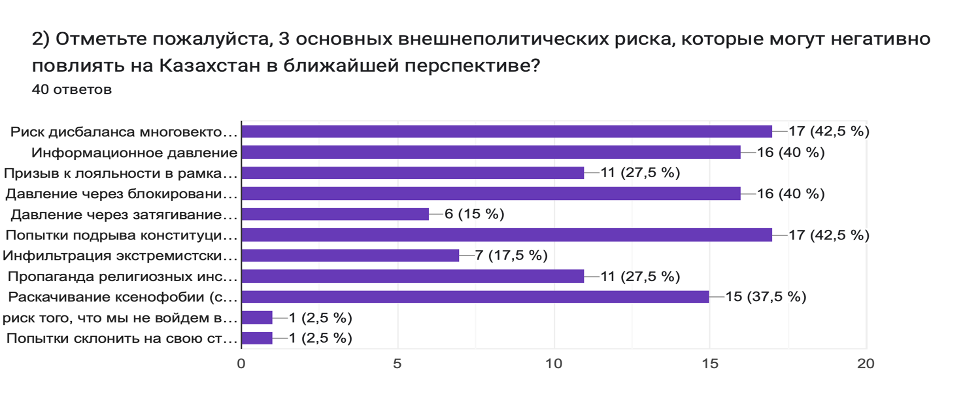 Инвестиционные проекты в казахстане